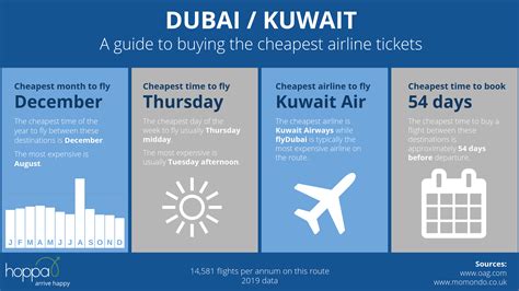 cheap flights to kuwait from usa