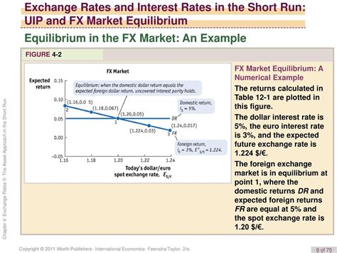cheap fx rates