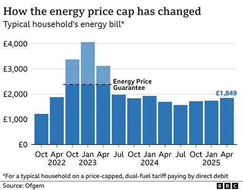 cheap gas electric tariffs