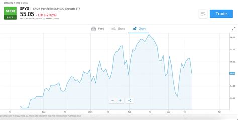 cheap growth etf