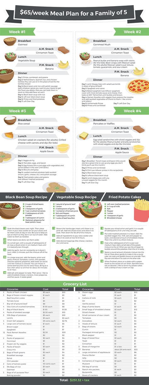 Cheap Meal Plan Canada