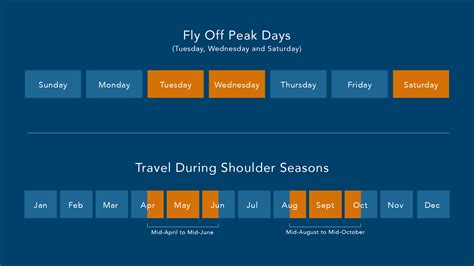 Cheap Minneapolis Flights