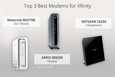 cheap modem for xfinity