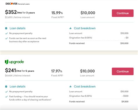 cheap personal loans