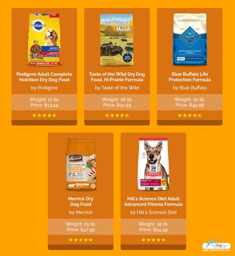 Cheap Pet Food Sites