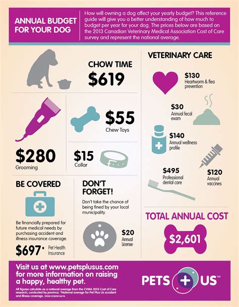cheap pet health insurance canada