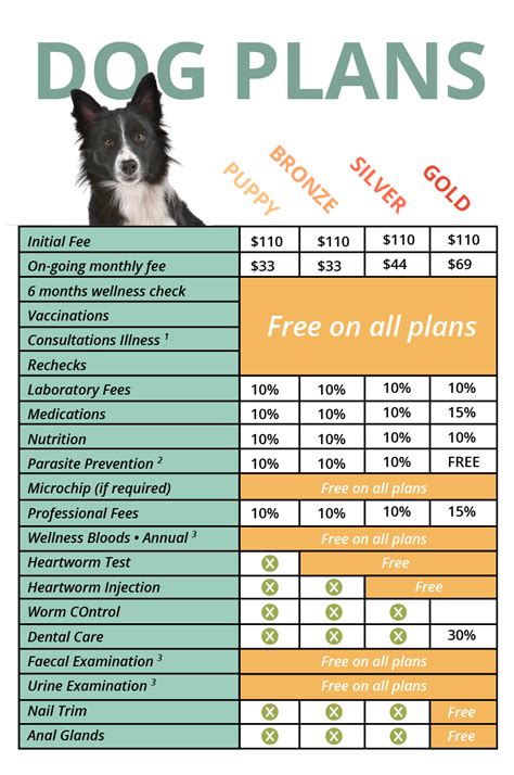 cheap pet health insurance dogs plans