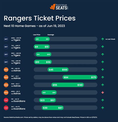 cheap rangers tickets 2023