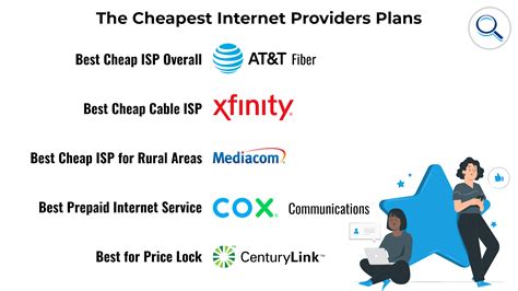 Cheap Reliable Internet Service
