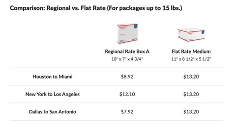 Cheap Shipping Rate