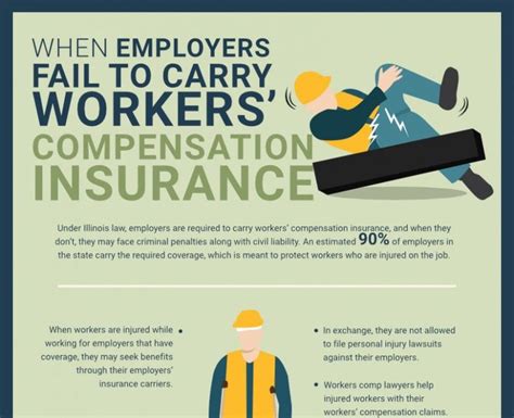 cheap workers comp insurance quotes