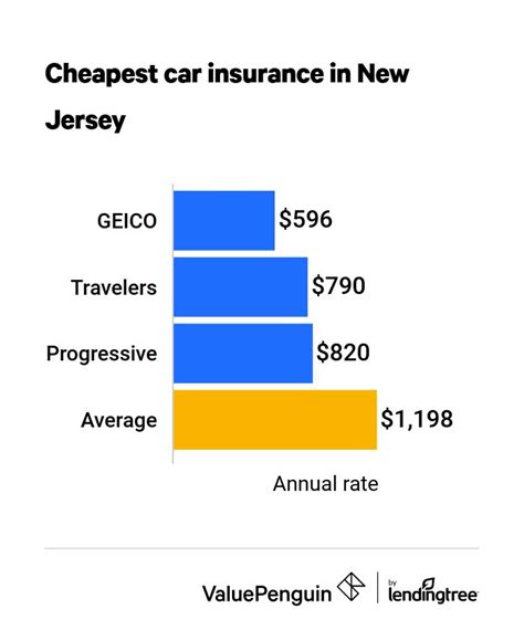 cheapest auto insurance in nj