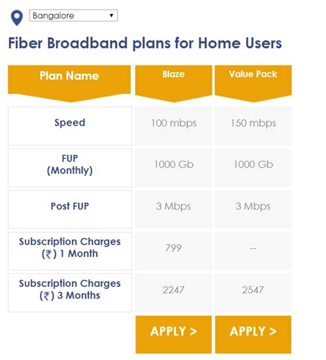 cheapest broadband in bangalore