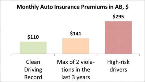 cheapest car insurance alberta reddit