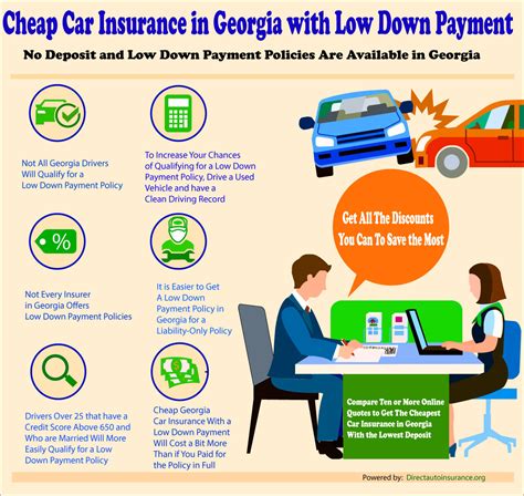 cheapest car insurance near georgia