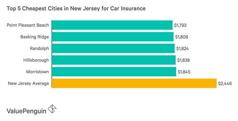 cheapest car insurance new jersey
