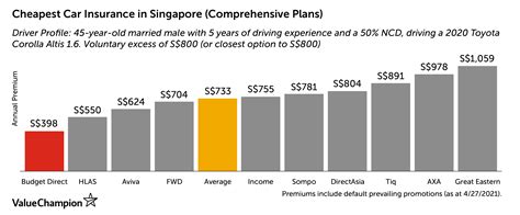 cheapest comprehensive insurance