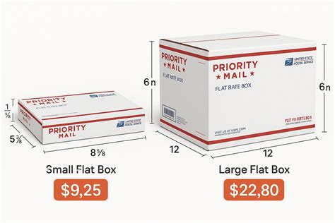 Cheapest Flat Rate Shipping Boxes