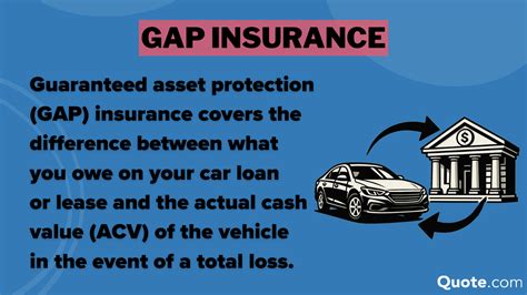 cheapest gap insurance
