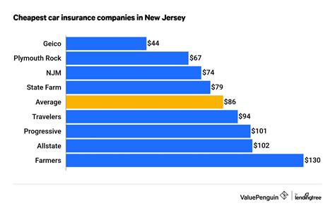 cheapest insurance for new drivers in nj