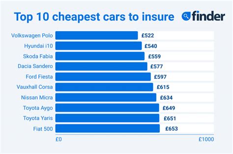 cheapest insurance for new drivers uk