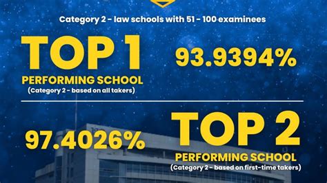 cheapest law school in cebu