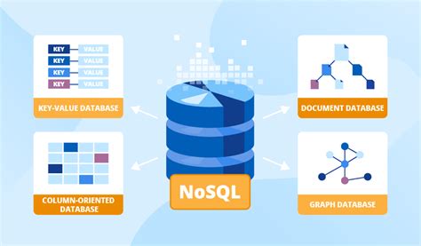 cheapest nosql database