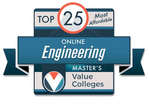 cheapest online engineering masters