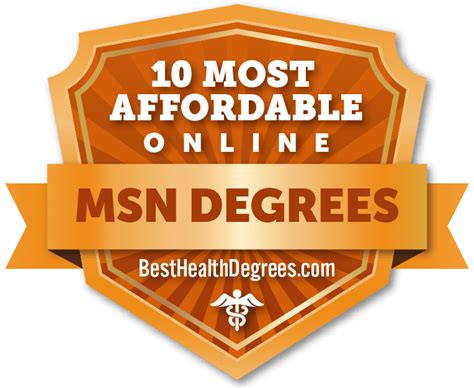 cheapest online msn degree programs
