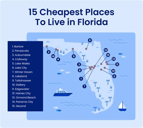 cheapest places to live near miami