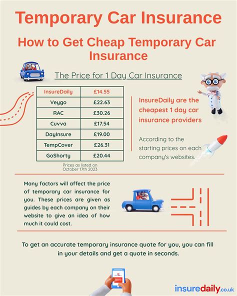 cheapest temporary insurance