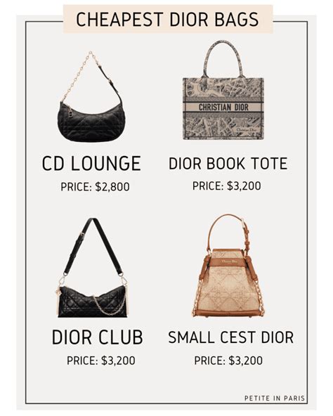 Cheapest Thing Dior