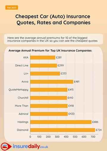 cheapest truck insurance uk