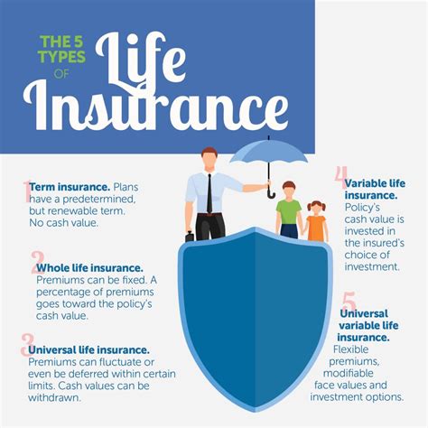 cheapest type of life insurance