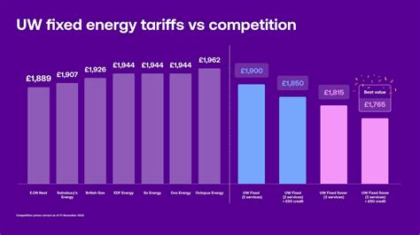 cheapest utility providers