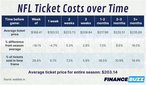 cheapest way to buy nfl football tickets