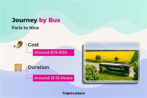 cheapest way to get from paris to nice