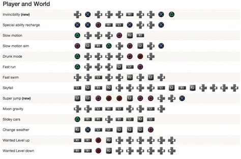 cheat code for infinite ammo in gta v
