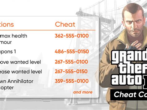 Cheat Code Gta 4 Ps3 Cheat Dumper
