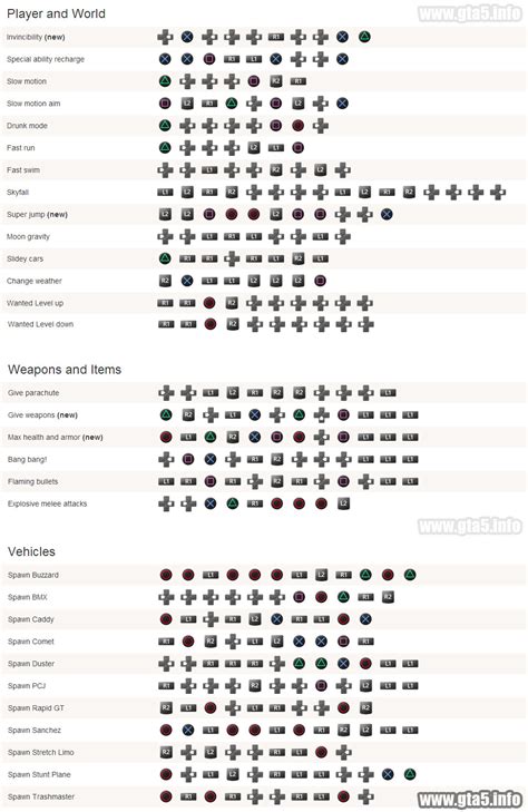 Gamer Place(Indonesia and International) GTA V Tips and Trick(Cheats