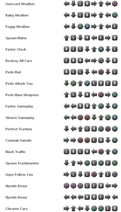 Cheat GTA San Andreas PS 2 OZAN HACKER