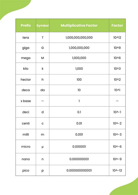 Cheat Sheet Chemistry Unit Conversion Chart