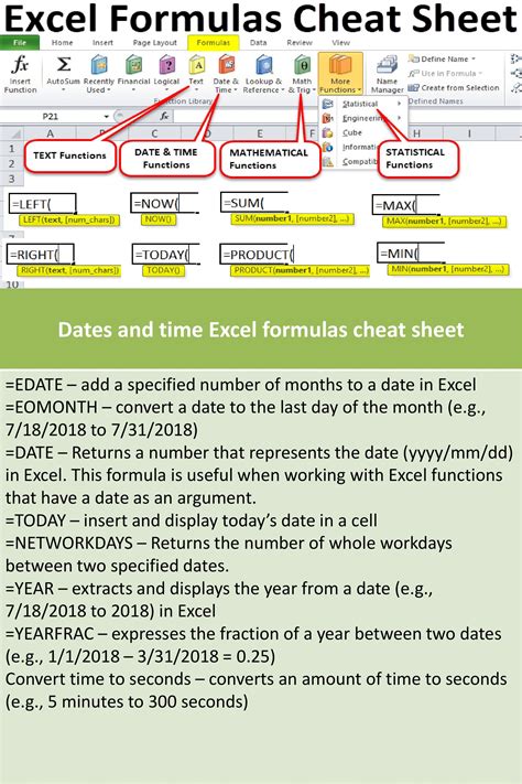 Cheat Sheet Excel Formulas