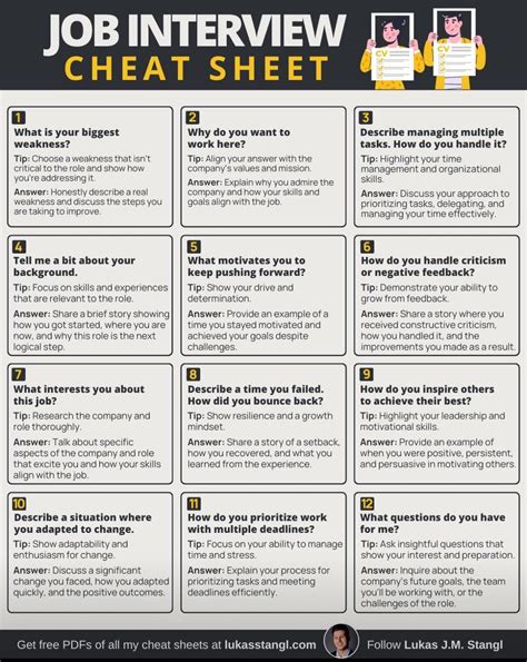 cheat sheet for interview questions