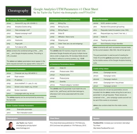 Cheat Sheet Google Docs Template