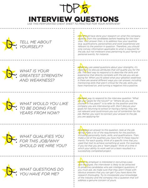 cheat sheet interview questions and answers