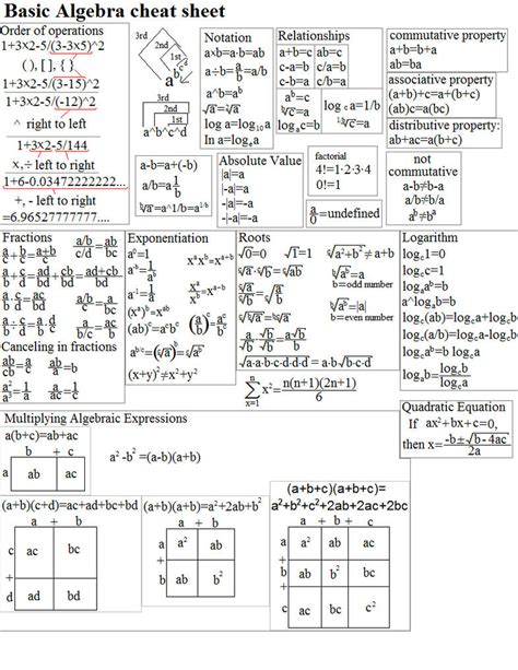 Cheat Sheet Math Example