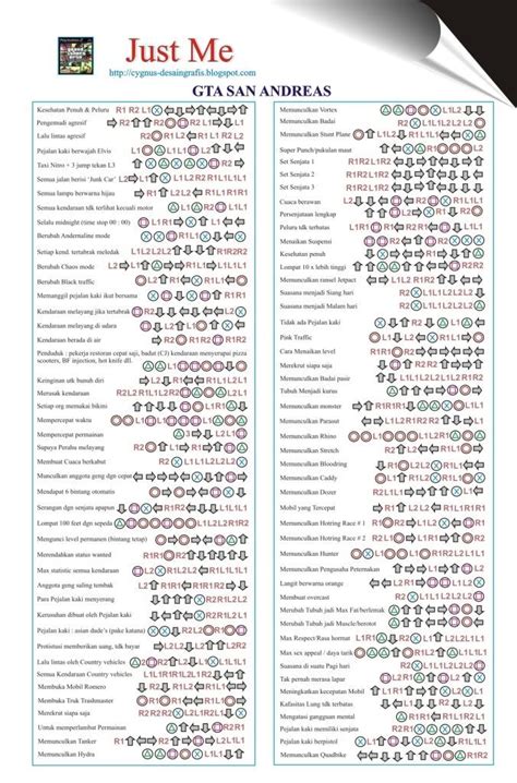 Gta Definitive Edition Cheats Ps4 definitionjull