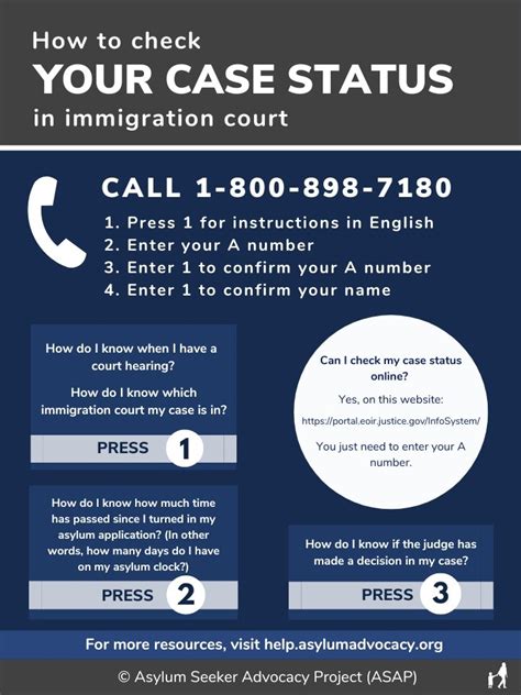 check asylum case status uk