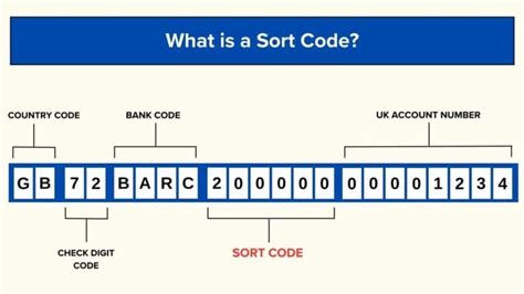check branch sort code